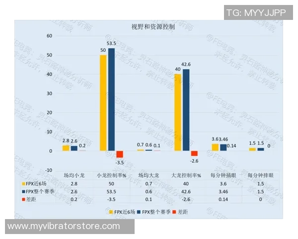数据分析揭示FPX战队近期状态表现及其影响因素探讨